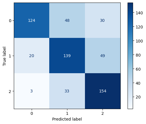 Confusion Matrix for CNB
