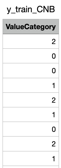 y-train for CNB