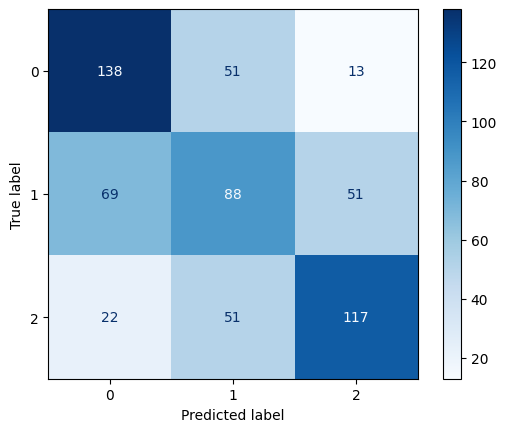 Confusion Matrix for Decision Tree Model 1