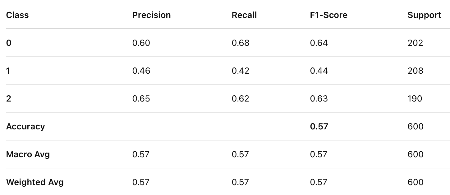 Classification Report for Decision Tree Model 1