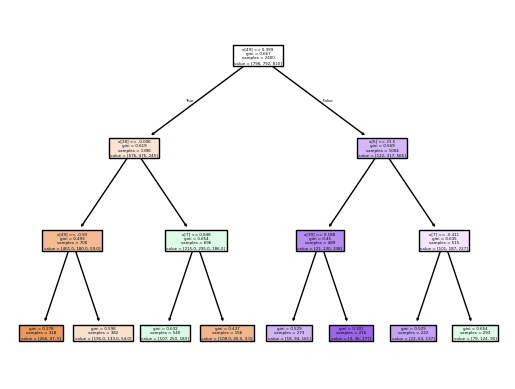 Decision Tree Model 1 Vizualization