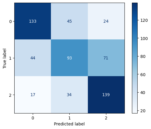 Confusion Matrix for Decision Tree Model 2