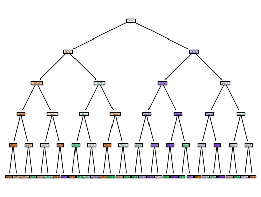 Decision Tree Model 2 Vizualization