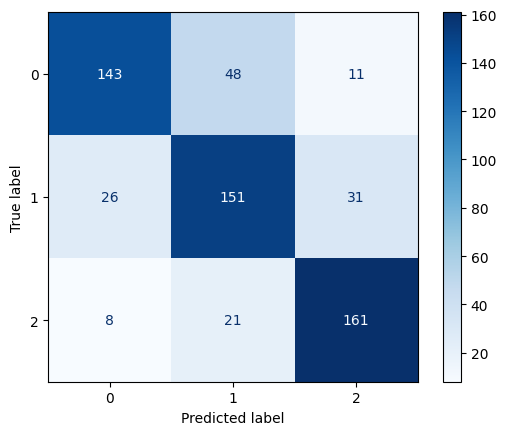 Confusion Matrix for Decision Tree Model 3