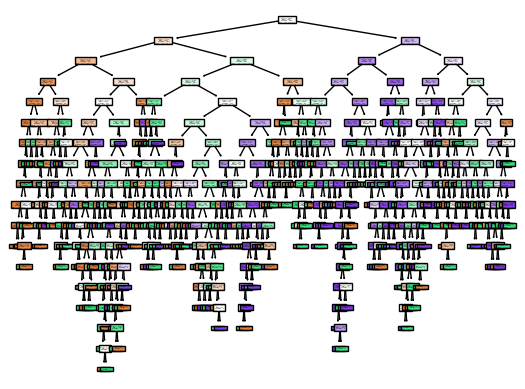 Decision Tree Model 3 Vizualization
