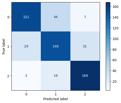 Confusion Matrix for Gradient Boosting Classifier