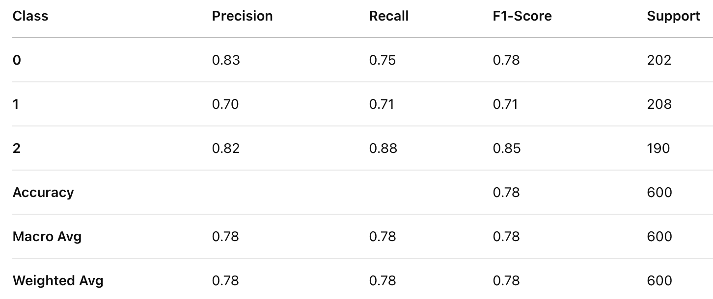 Classification Report for Gradient Boosting Classifier