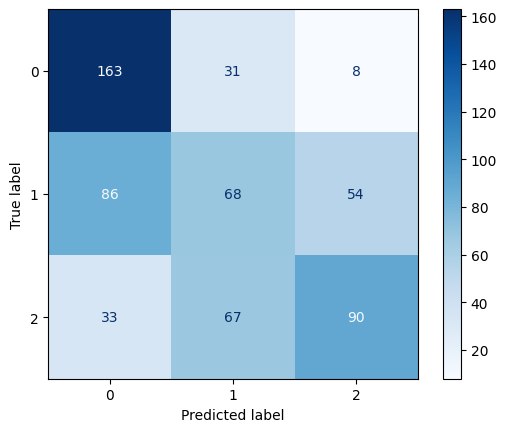 Confusion Matrix for GNB