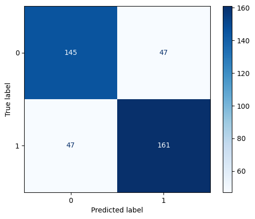 Confusion Matrix for LR