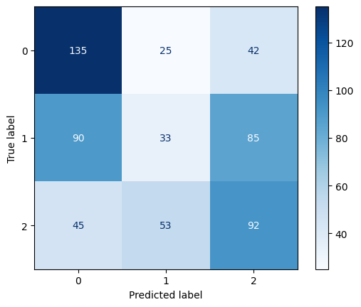 Confusion Matrix for MNB