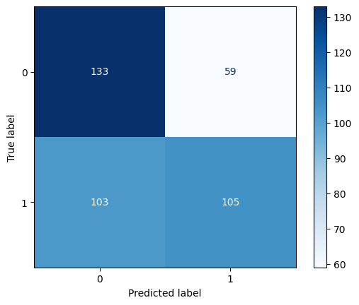 Confusion Matrix for MNB