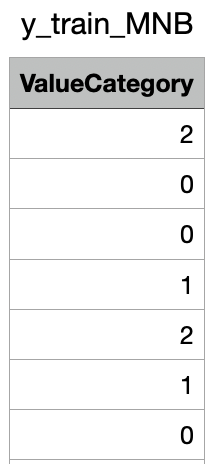 y-train for MNB