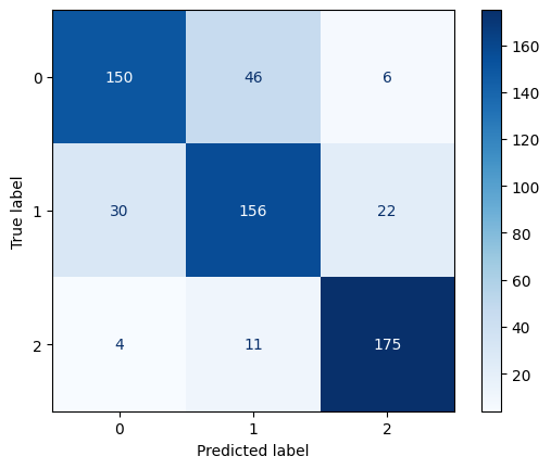 Confusion Matrix for Random Forest Classifier