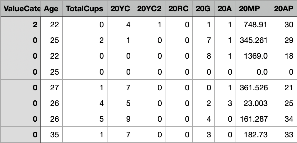 Dataset before preprocessing