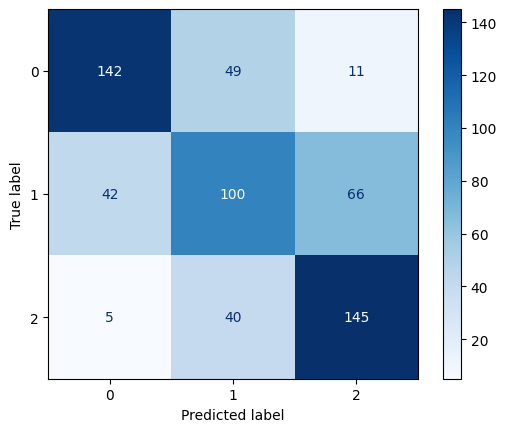 Confusion Matrix for Linear Kernel SVM with C=0.1