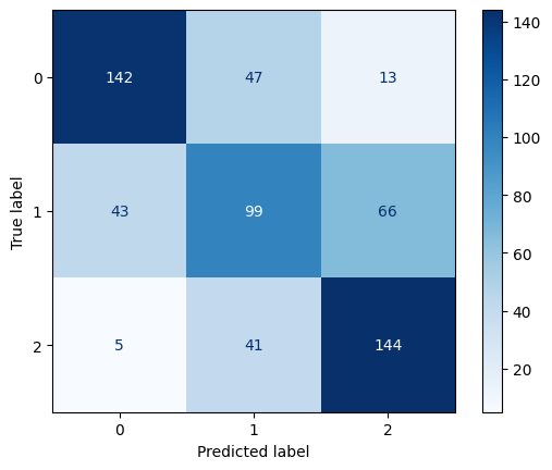 Confusion Matrix for Linear Kernel SVM with C=1