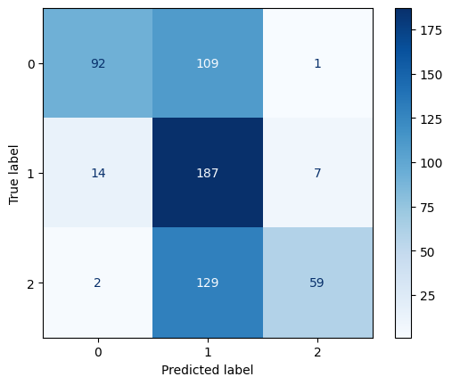 Confusion Matrix for Polynomial Kernel SVM with C=0.1
