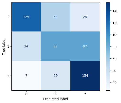 Confusion Matrix for RBF Kernel SVM with C=0.1