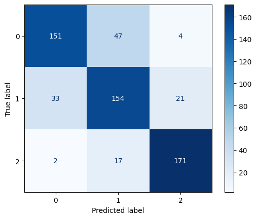 Confusion Matrix for RBF Kernel SVM with C=10