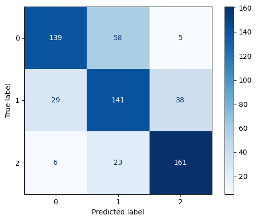 Confusion Matrix for RBF Kernel SVM with C=1