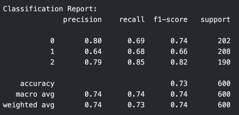 Classification Report for RBF Kernel SVM with C=1