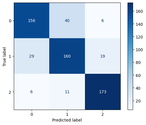 Confusion Matrix for XGBoost Classifier