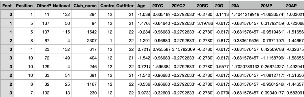 X-test for Decision Tree Model
