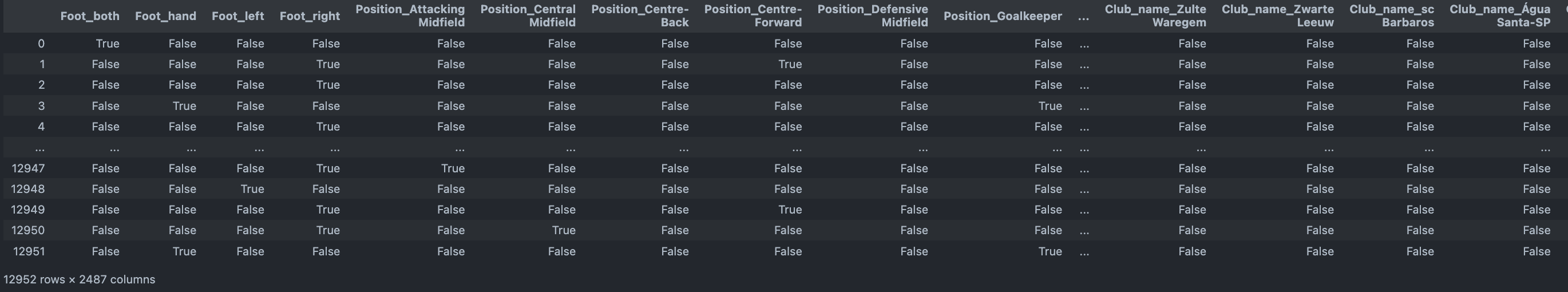 Dataset used for ARM
