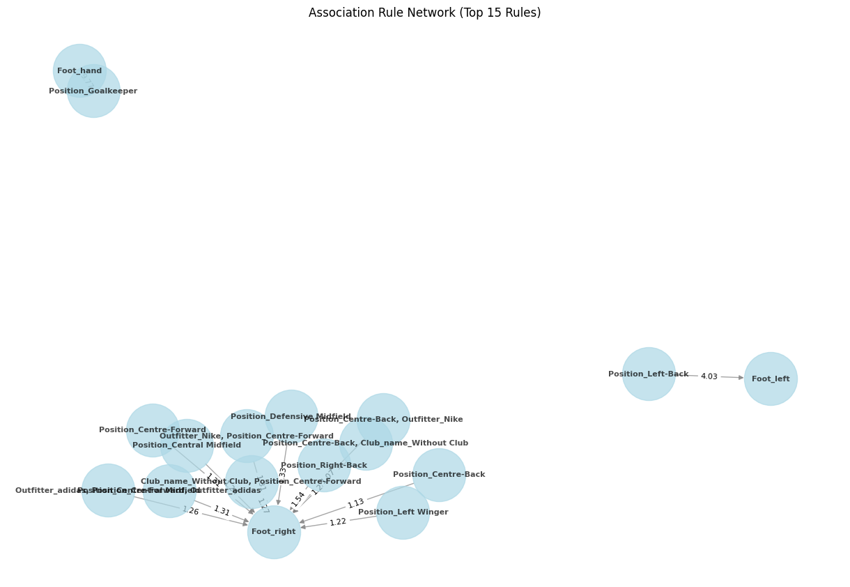 Apriori Vizualization