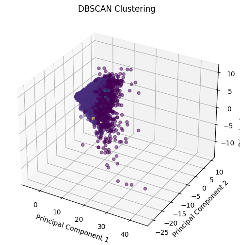 Clusters from DBScan
