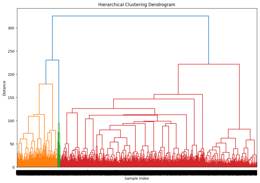 Hierarchichal Clustering Dendrogram