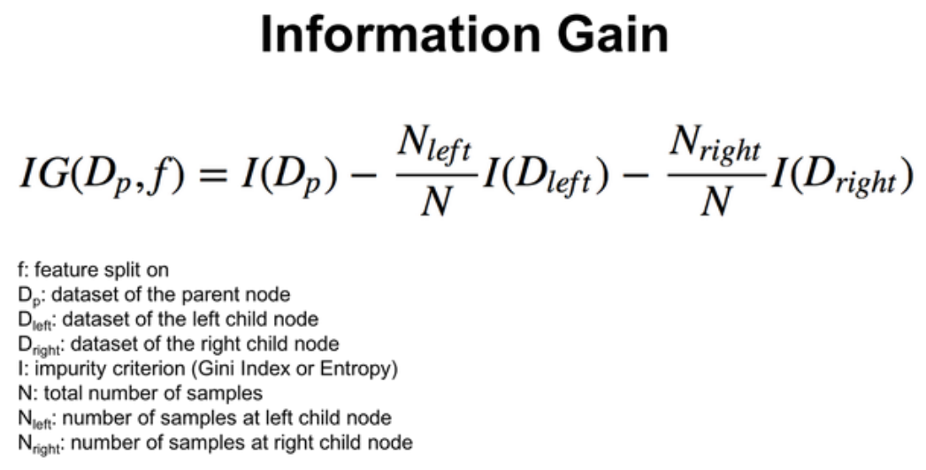 Formula for information gain