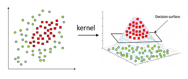 Visual Representation of Kernel Trick