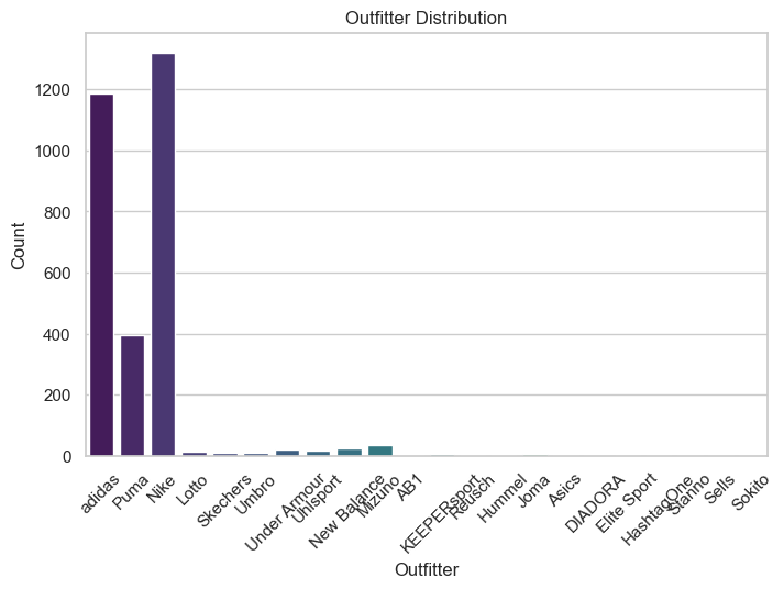 Outfitter Distribution