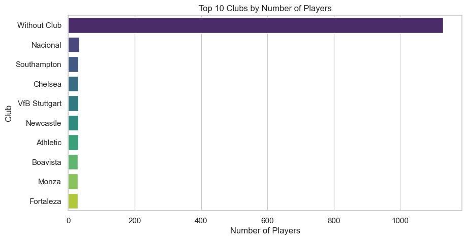 Top 10 Clubs by Player Count