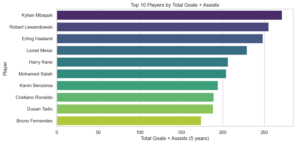 Top 10 Players by Total Goals + Assists